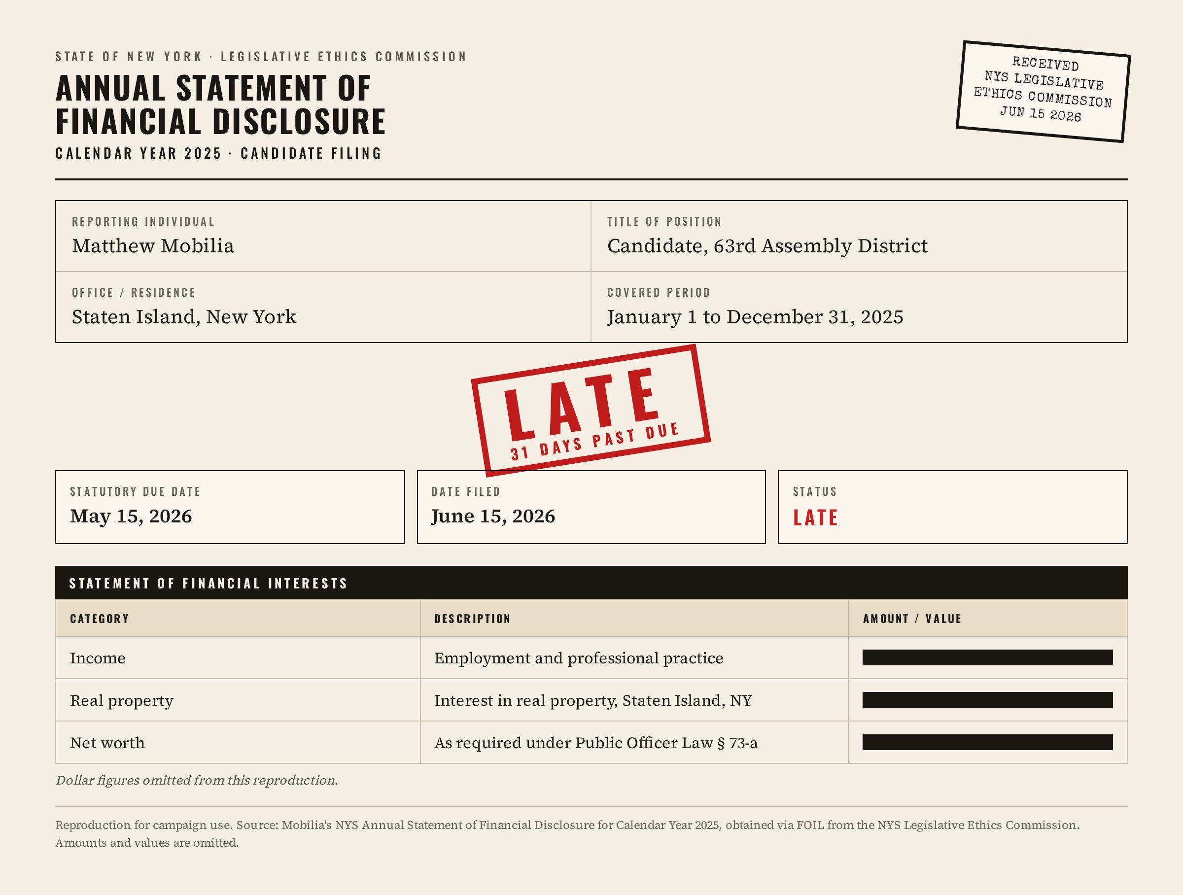 Reproduction of Mobilia's 2025 financial disclosure, marked late. Due May 15, 2026. Filed June 15, 2026. Dollar figures omitted.